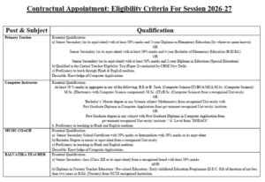 Darbhanga KVS Vacancy 2026: बिहार के केंद्रीय विद्यालय में डायरेक्ट भर्ती (2026) 12वी पास सुनहरा मौका बिना परीक्षा शर्त सीधी भर्ती Bihar Teacher 4 Darbhanga KVS Vacancy 2026